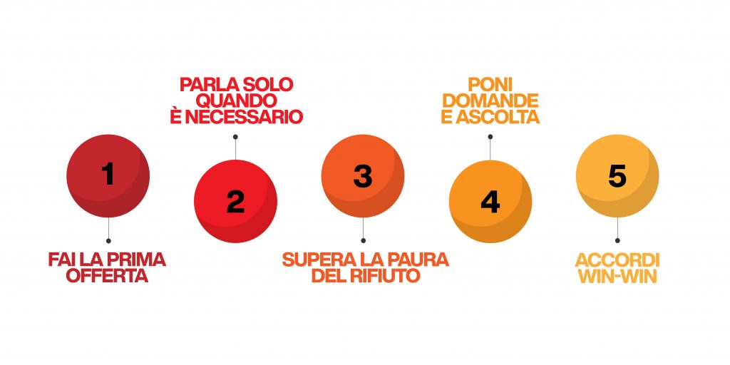 tecniche di negoziazione