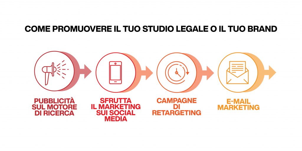 come promuovere lo studio legale