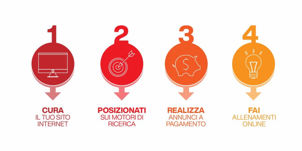 il piano di marketing per la tua palestra