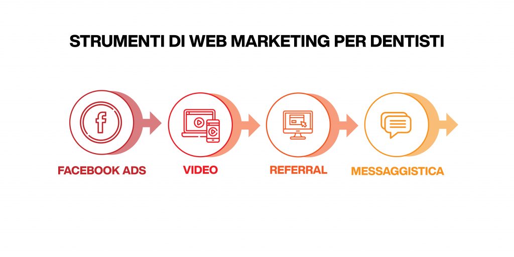 marketing per dentisti sui social media