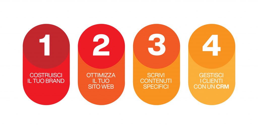 marketing per avvocati - strategia di web marketing