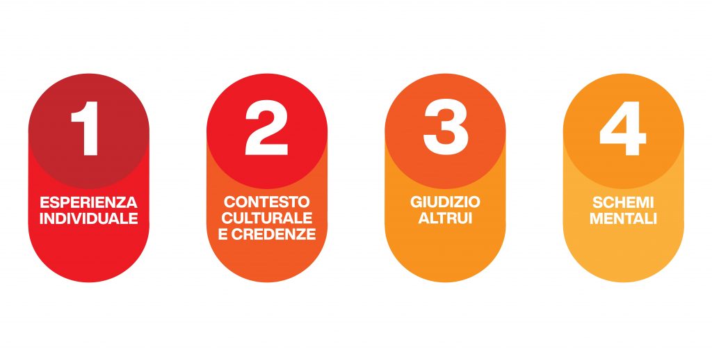 come evitare le trappole mentali - i bias