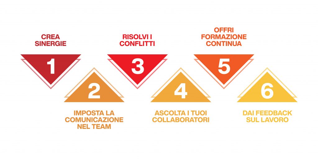 come si amministra un'azienda