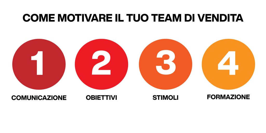 come motivare un team