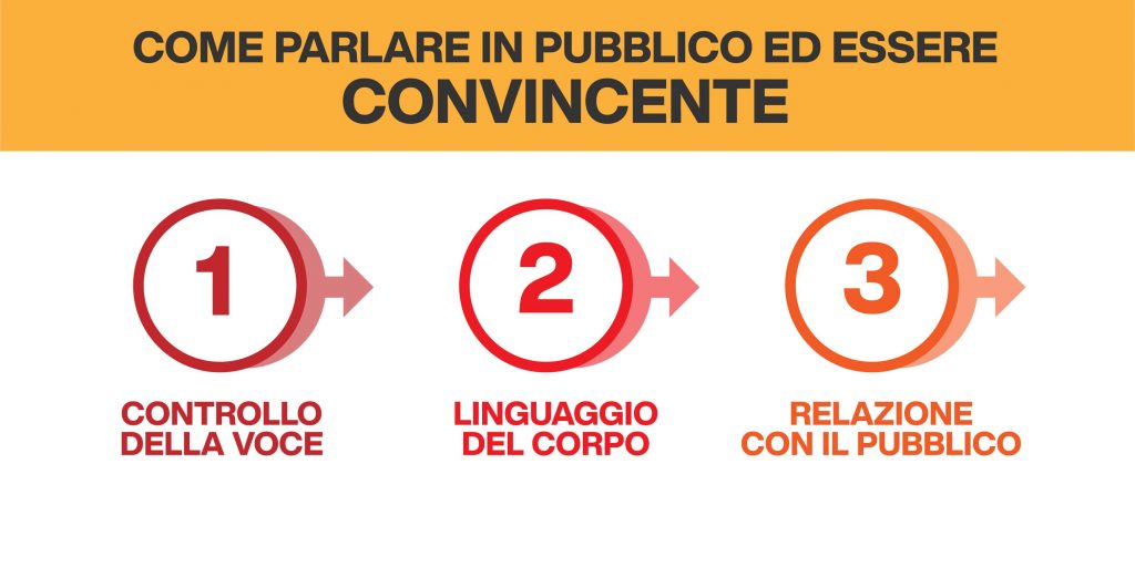 come parlare in pubblico ed essere convincente