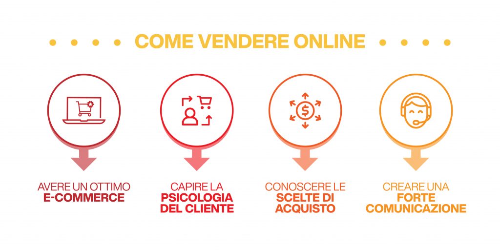 come vendere online
