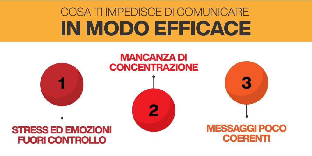 cosa ti impedisce di parlare in pubblico in modo efficace