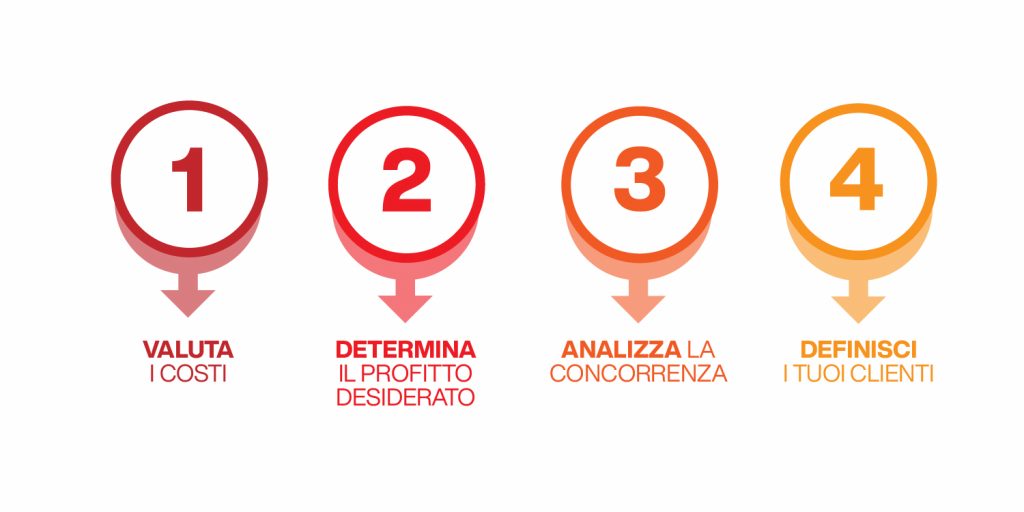 come determinare il prezzo di vendita di un prodotto