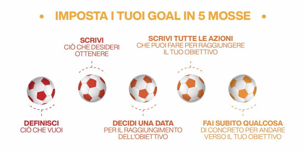gestione del tempo