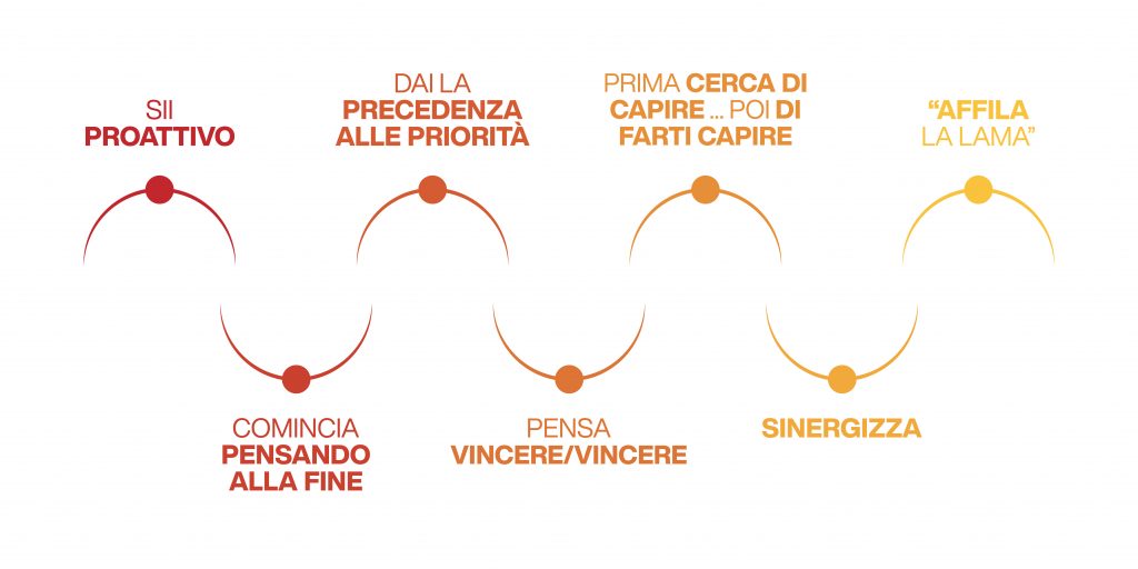 psicologia del successo