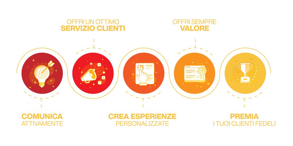 come fidelizzare i clienti - tecniche