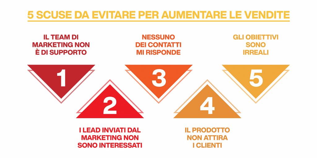 scuse da evitare per aumentare le vendite