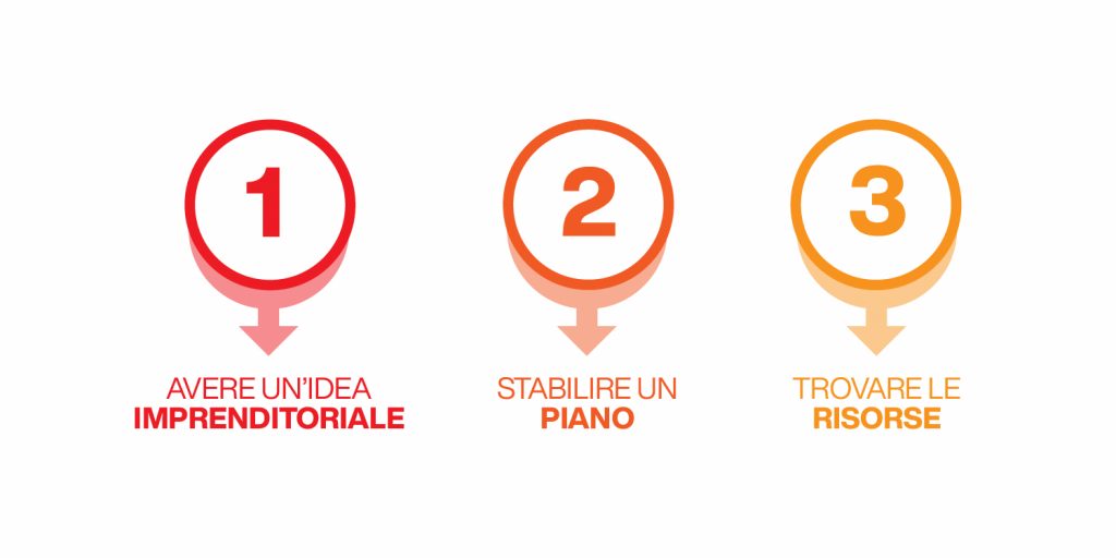 come aprire un'azienda