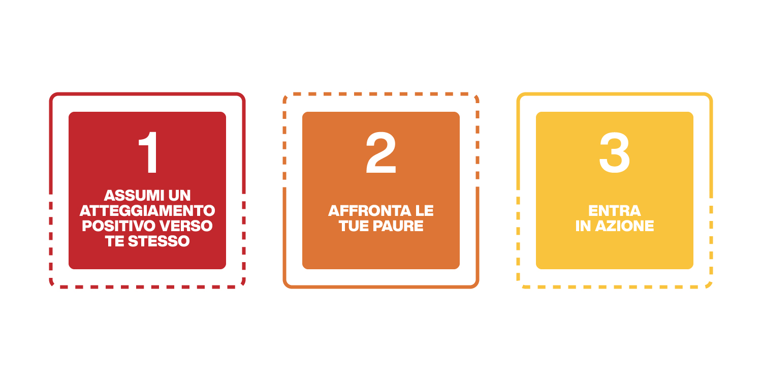Gli esercizi per aumentare l’autostima e migliorare il tuo business