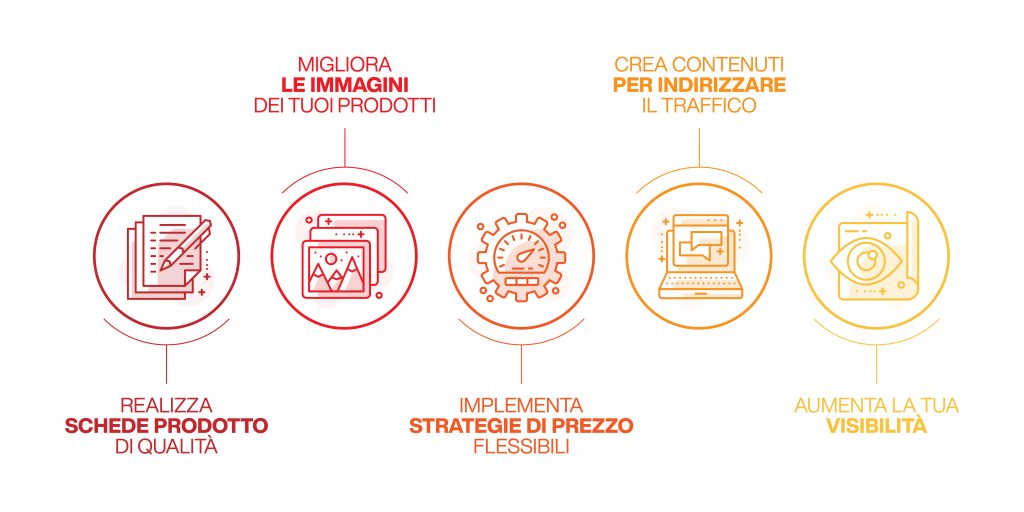 come aumentare le vendite su amazon