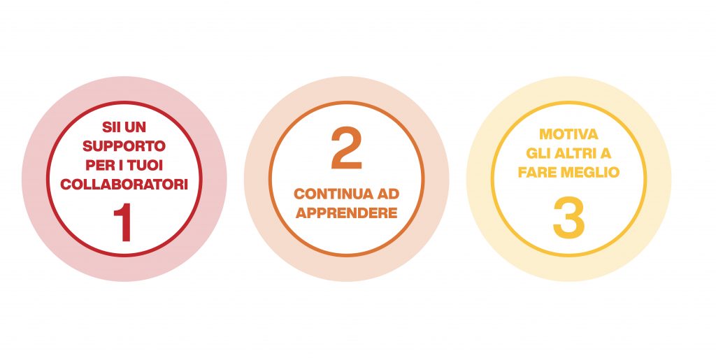 come migliorare la leadership