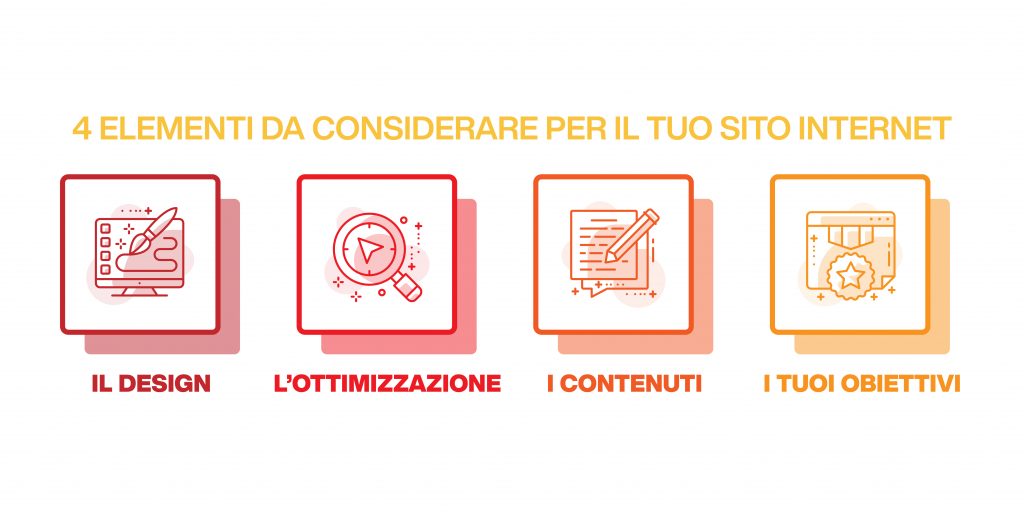 elementi di un sito internet aziendale efficace
