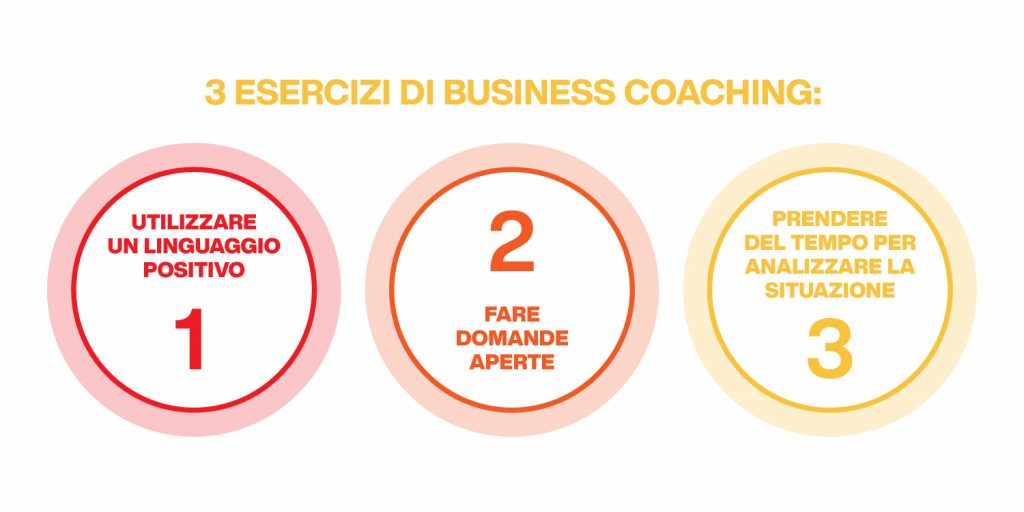 esercizi di business coaching