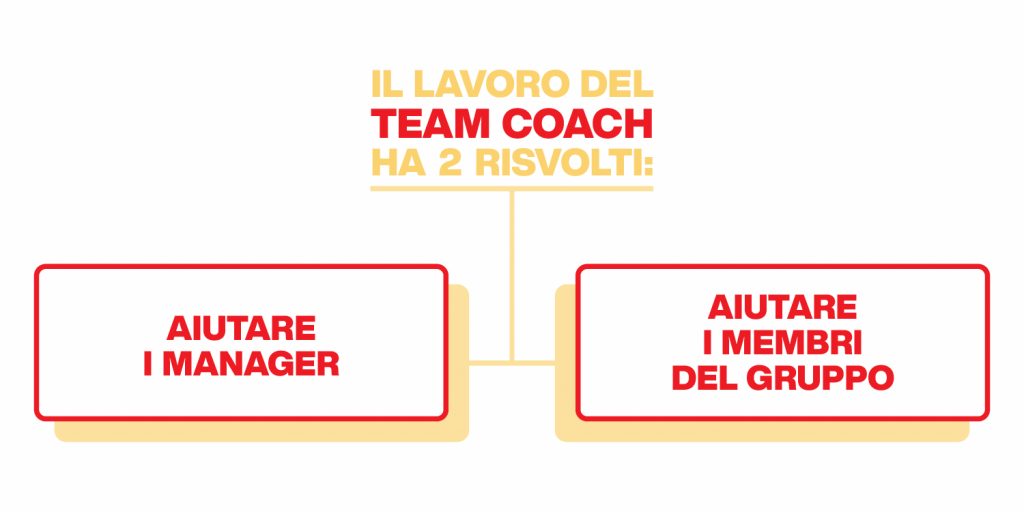 il lavoro del business coach