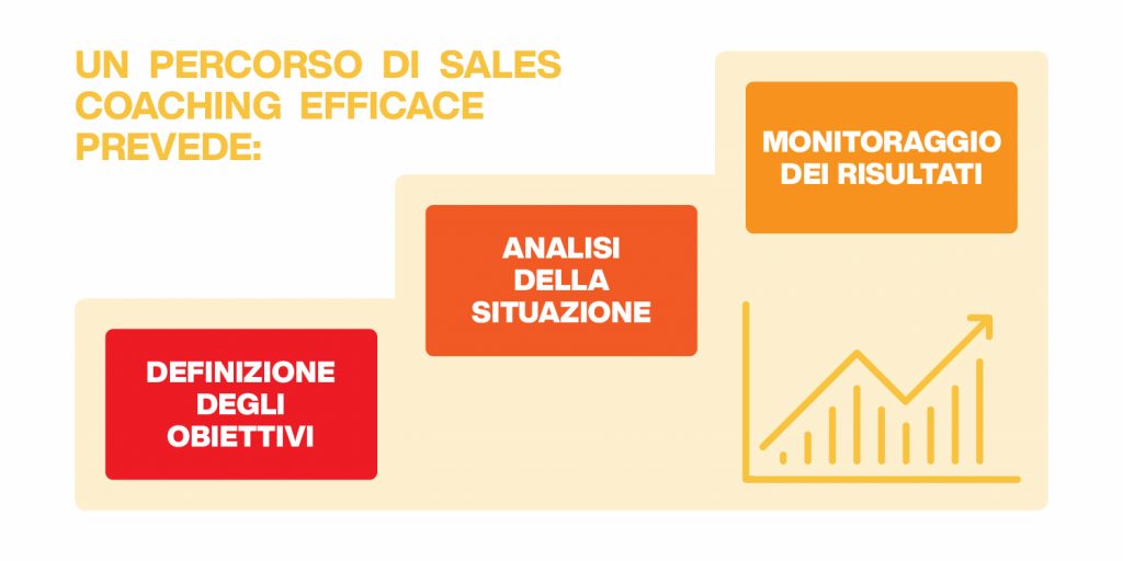 percorso di sales coaching efficace