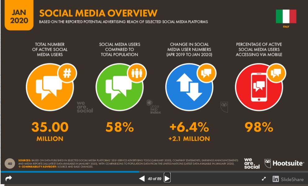 quali social media per aziende - overview