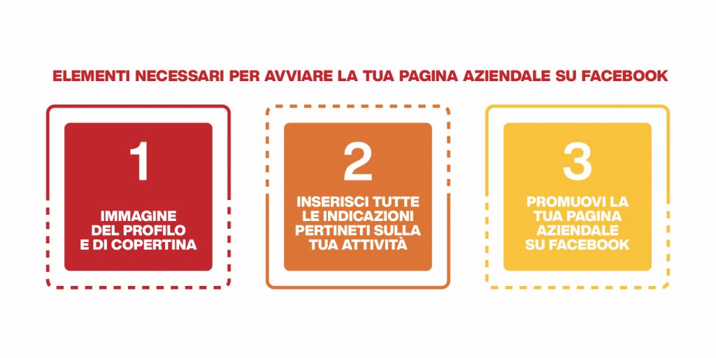 come registrare la tua azienda su facebook