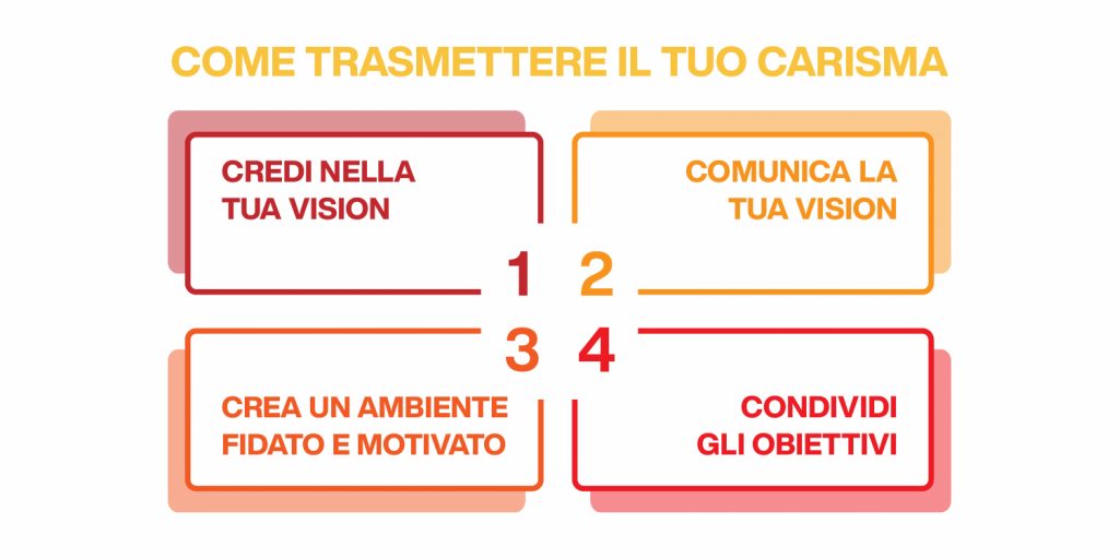 come diventare un leader carismatico