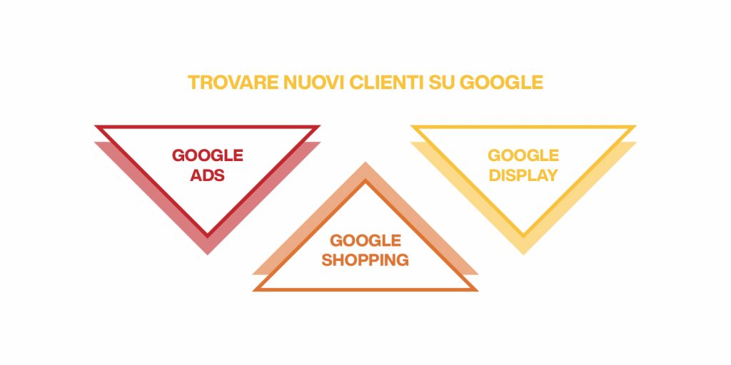 come trovare nuovi clienti su google