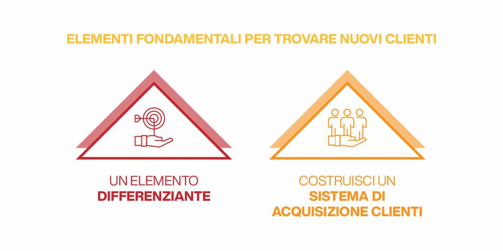 come trovare nuovi clienti