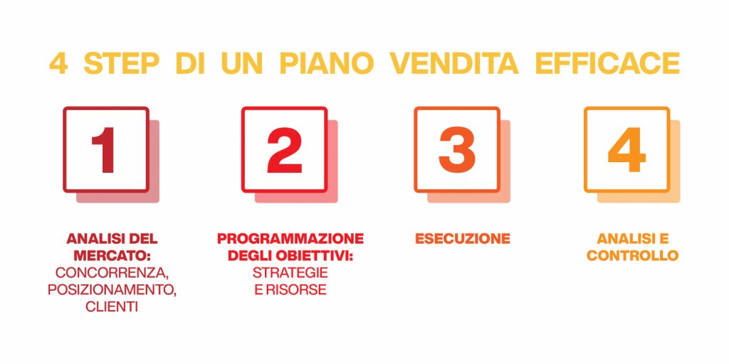 piano delle vendite
