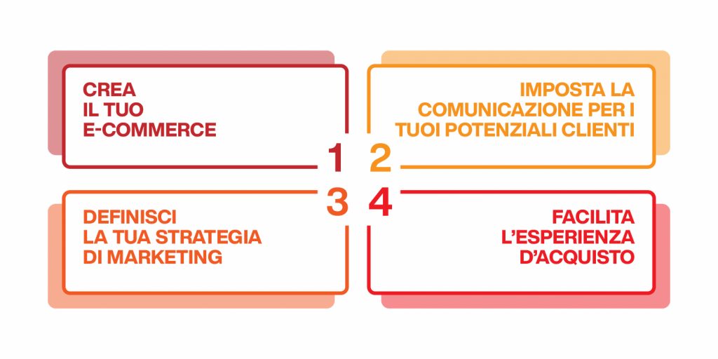 come aprire un negozio online