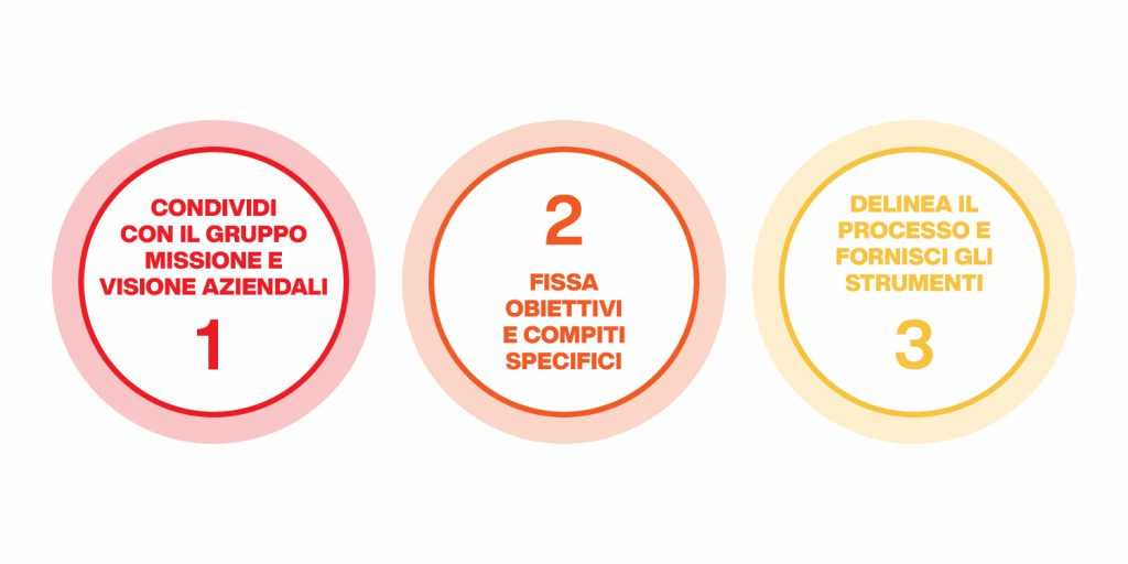 come creare una rete commerciale da zero
