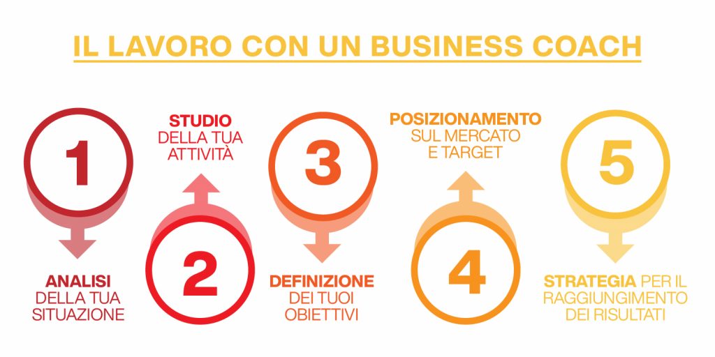 che cos'è il business coaching