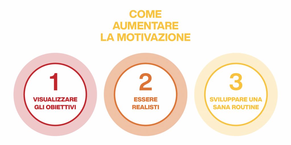 come aumentare la motivazione
