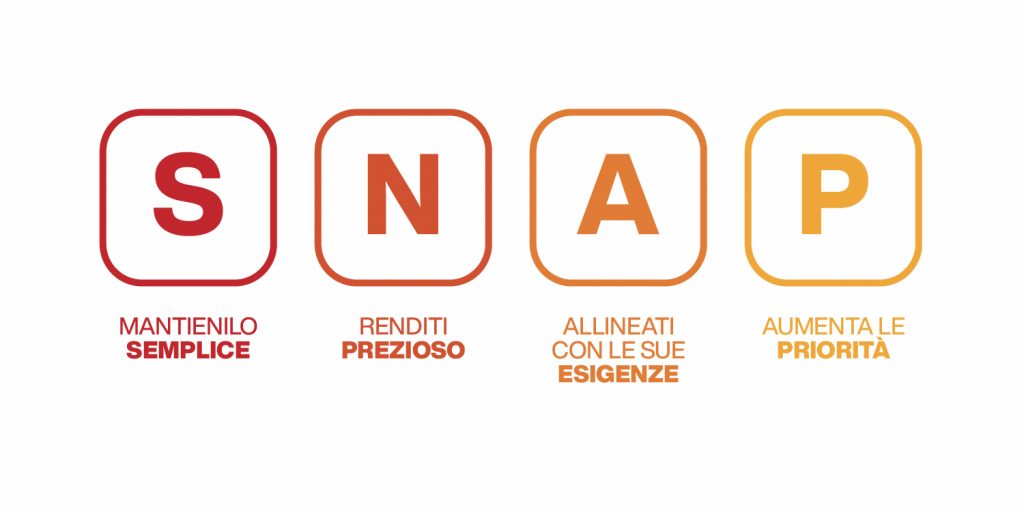 tecniche commerciali - metodo snap
