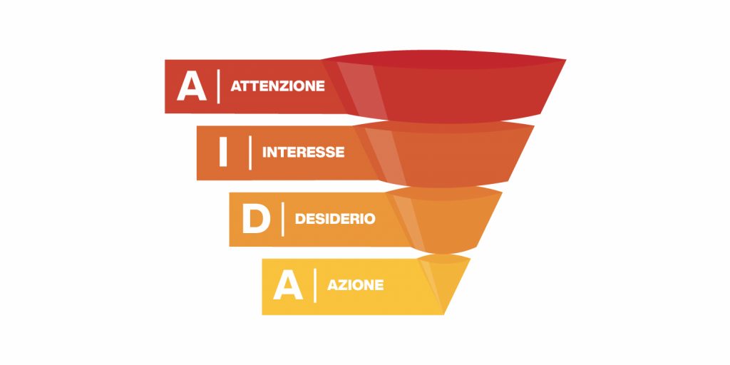 tecniche commerciali - metodo AIDA