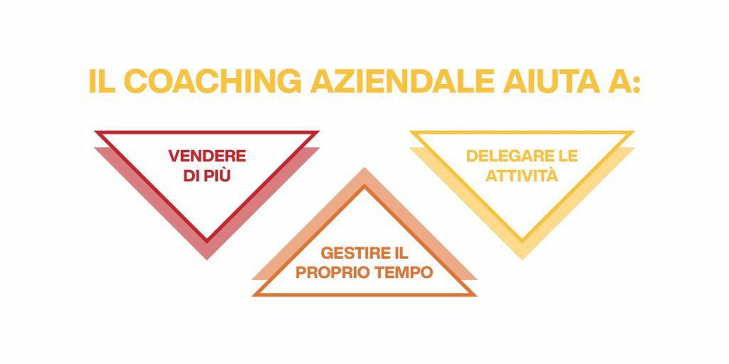 coaching aziendale