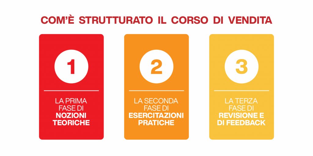 corsi di vendita