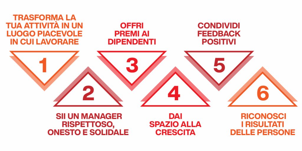 come motivare le persone