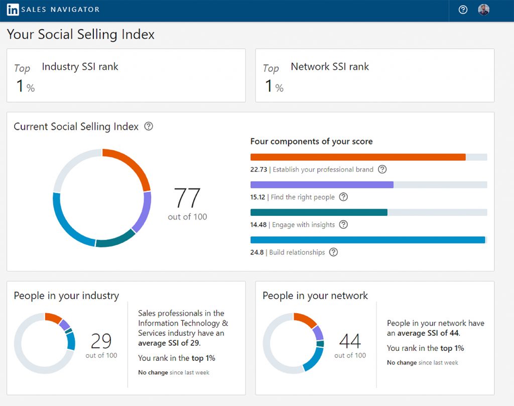 social selling index linkedin