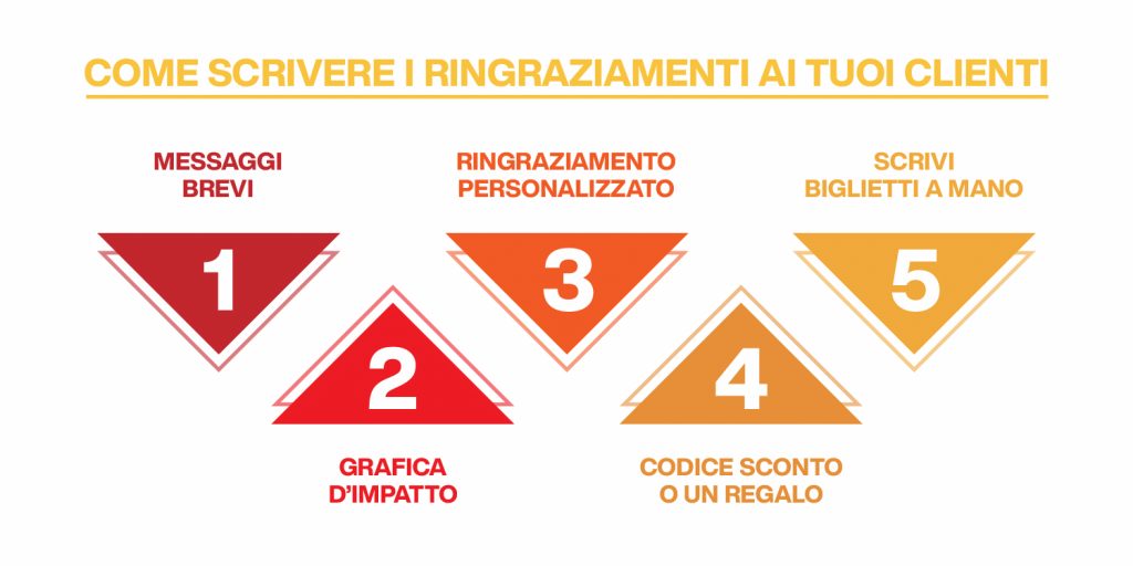 frasi per ringraziare i clienti