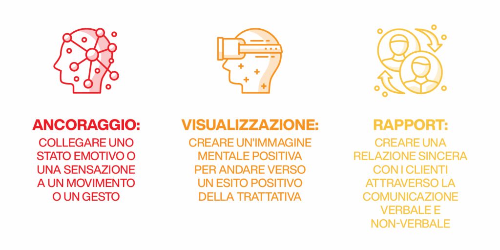 pnl applicata alla vendita - tecniche