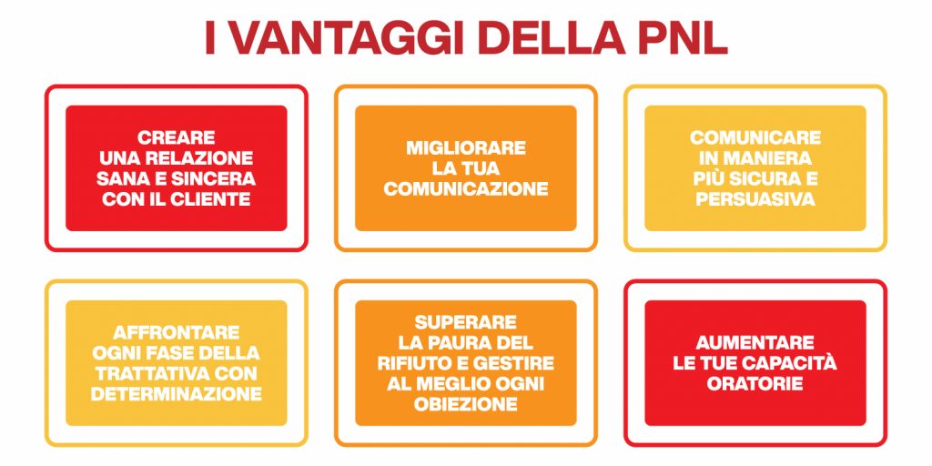 pnl applicata alla vendita - vantaggi
