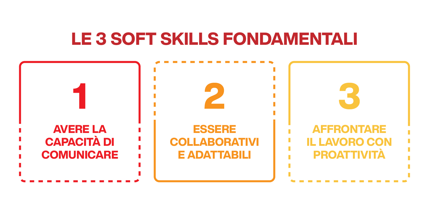 La lista delle soft skills più