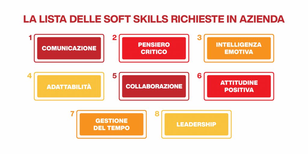 soft skills lista