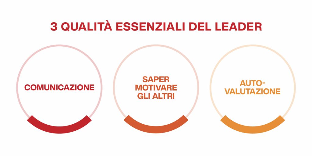 caratteristiche essenziali del leader