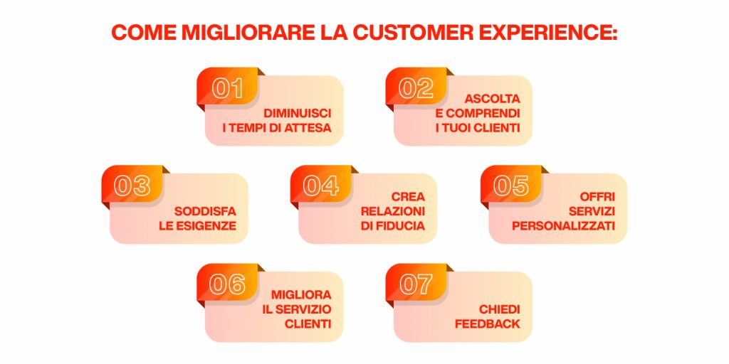 customer experience digital - come migliorarla