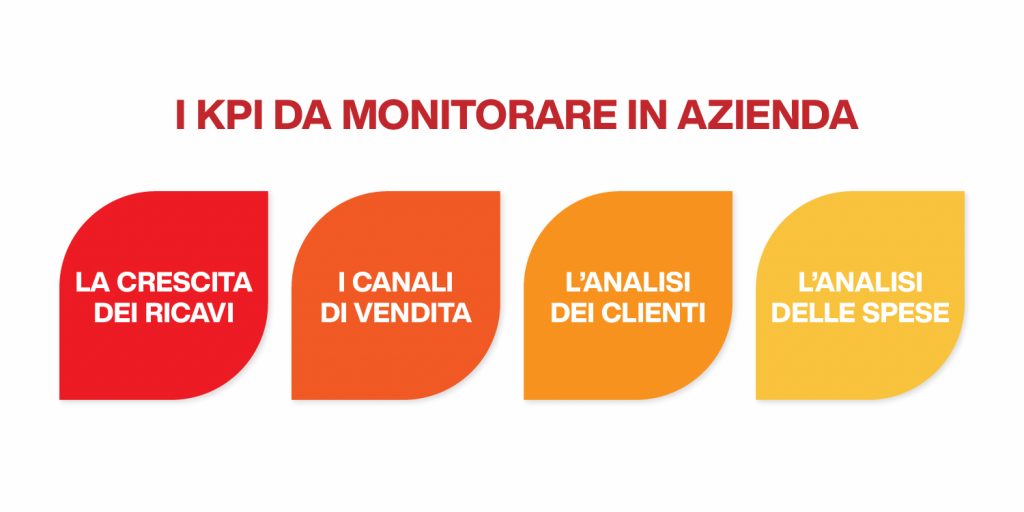 indicatori performance aziendali - kpi da monitorare