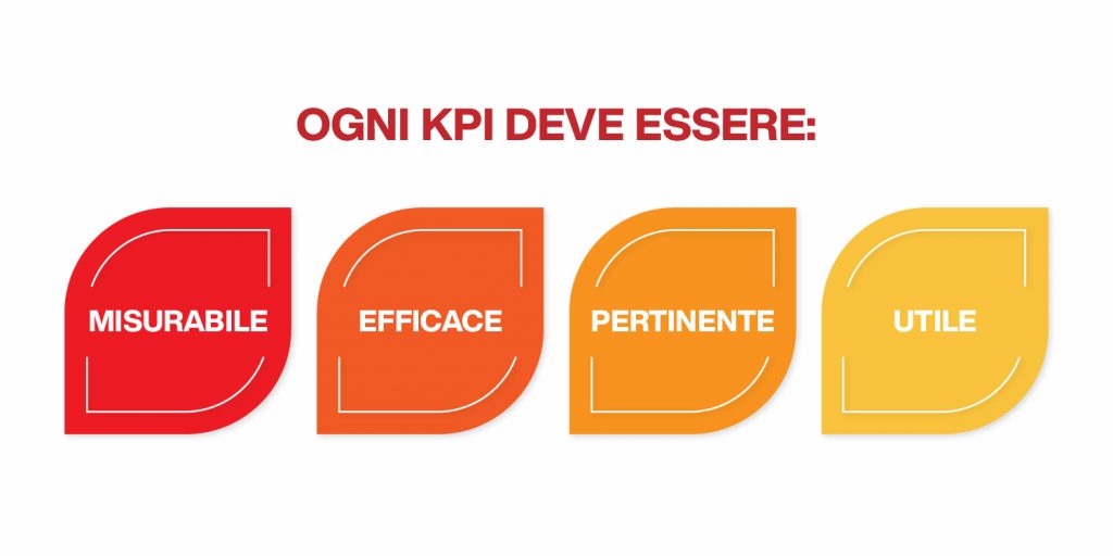 indicatori performance aziendali - caratteristiche kpi