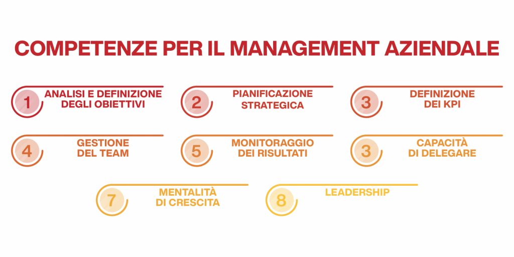 management aziendale - competenze